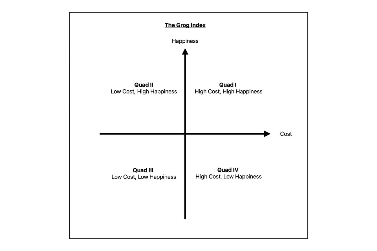 A statistically flawed, spiritually accurate way to eat well