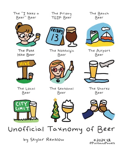 The Unofficial Taxonomy of Beer