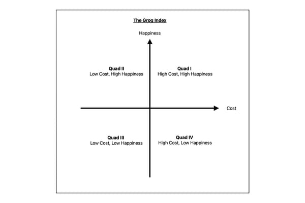 A statistically flawed, spiritually accurate way to eat well